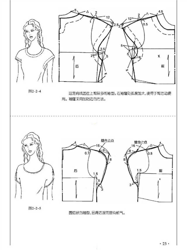 价值很高的袖子制版资料【必藏】