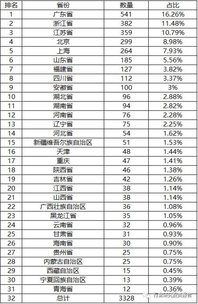 中国各省人口数排名_中国各省人口排名2016 全国总人口数量138271万人(表)去年各(3)