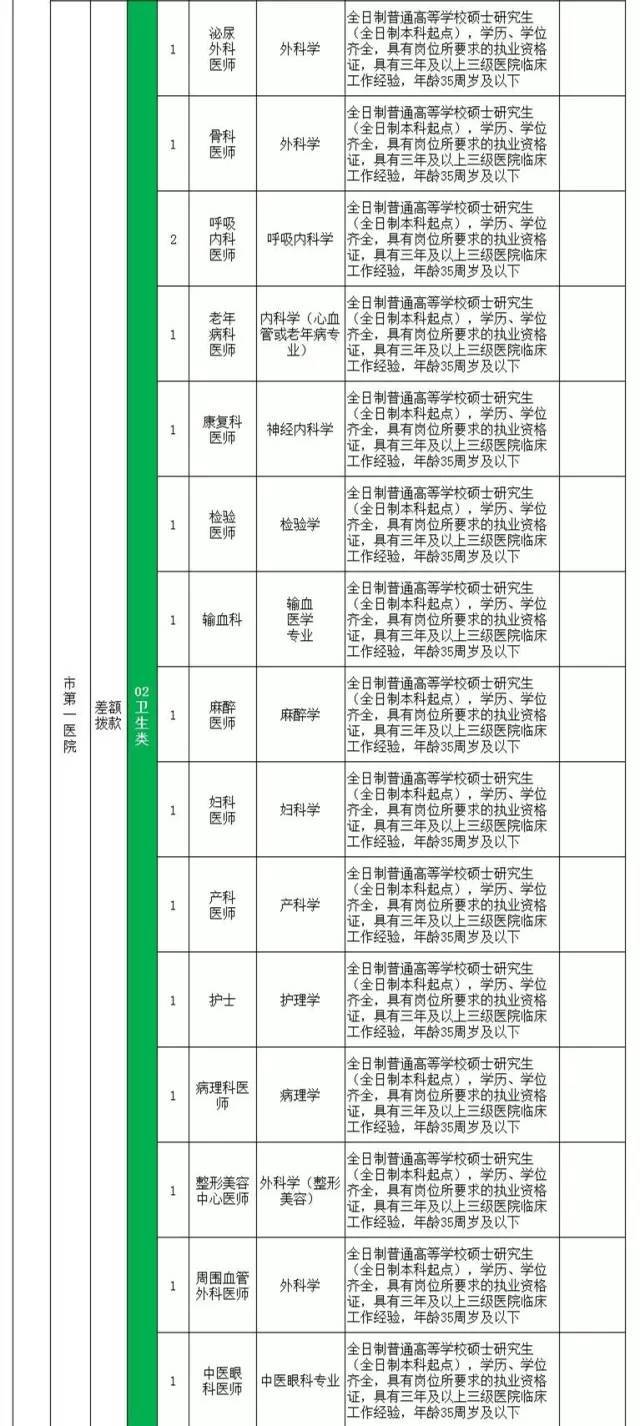 鹿泉招聘信息_2019平乡县招聘融媒体 民政社会救助工作人员准考证打印入口 已开通(3)