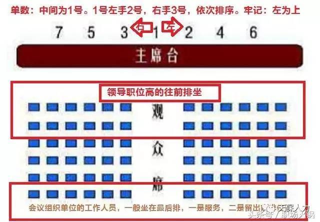 (2)大会座次图(双数)