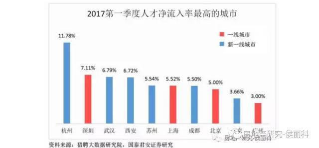 人口回流_2018深圳楼市要闻 第2页 房市头条