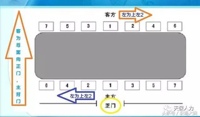 中国各地的酒文化各有不同,比如有的地方讲究主宾结构,就是主人对主宾