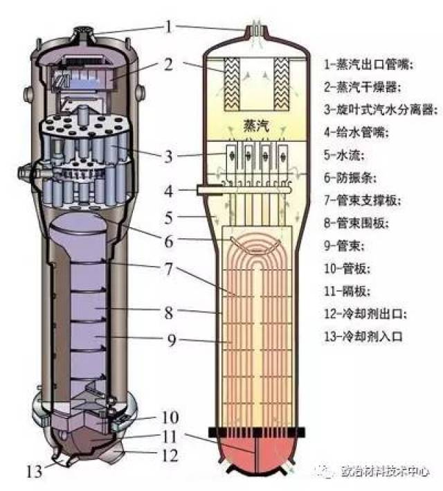 蒸汽发生器剖面图