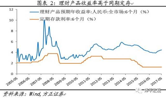 gdp缺口怎么产生_念诗林则徐 美国实际GDP低于潜在GDP,产生了缺口 这是克鲁格曼在书里讲到的,由于盲目指望市场自动(3)