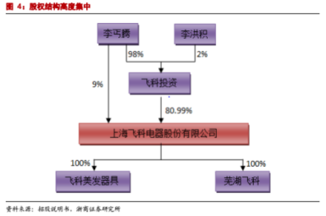 深圳罗湖区：鼓励私募证券投资基金企业落户 最高扶持2000万