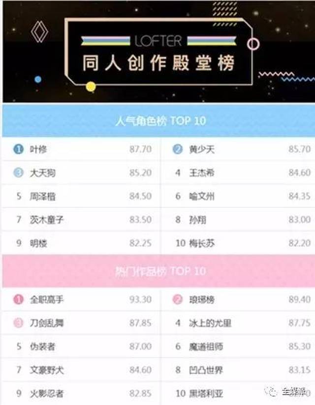 00后是怎么混圈子的?语c/视频/手游,同人圈之生存法则