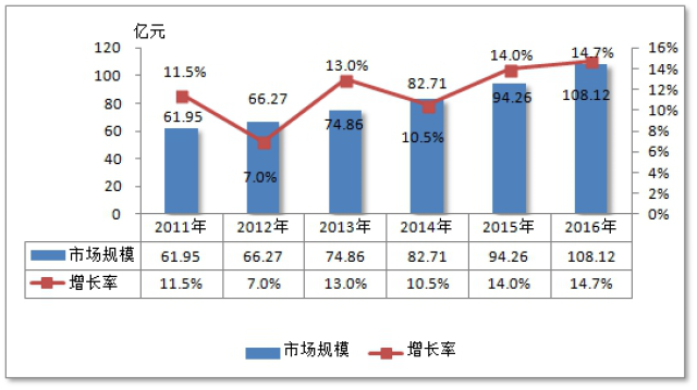 药品通畅行业和企业软势力日益加强