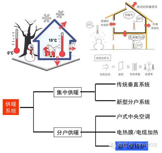 壁挂炉系统原理与设计原理全图集