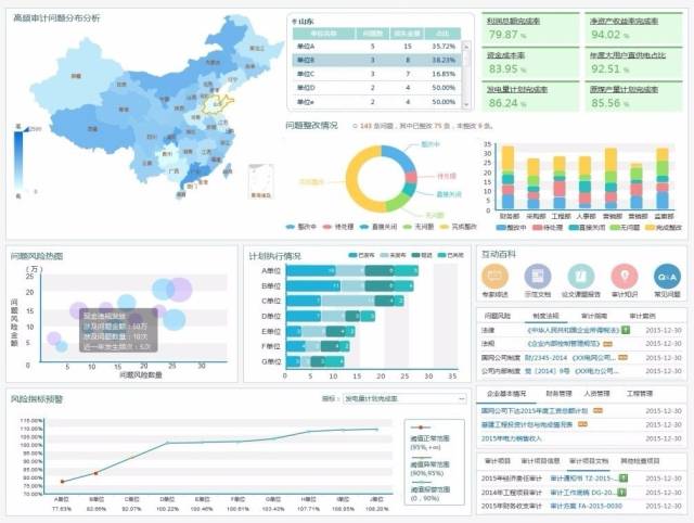 召开协同审计工作联席会议、出台整改工作管理办法……关注本期审计动态