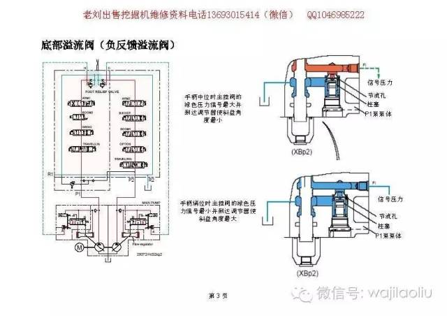 主控阀,溢流阀,液压系统原理图纸,实体图,部件讲解