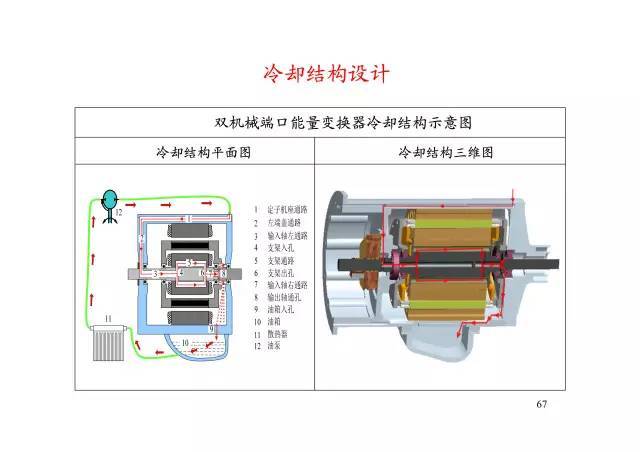 全图文讲解新能源汽车永磁电机是怎样设计的(建议收藏