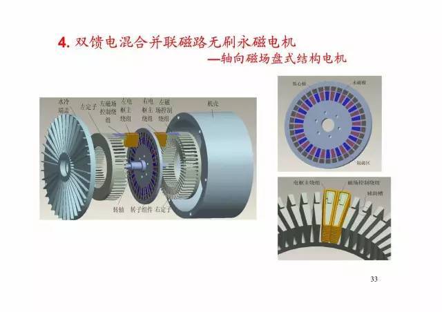 一图讲解新能源汽车永磁电机是怎样设计的?免费放送 赶紧收藏!