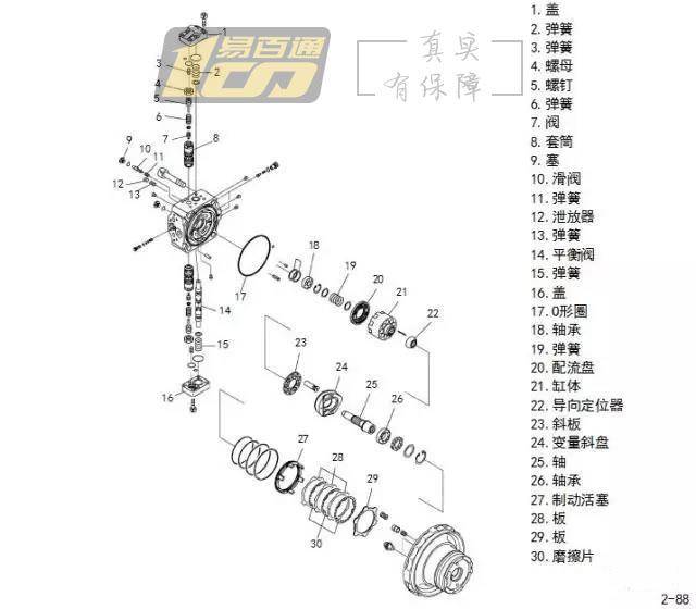 关于挖机行走马达故障 你想知道的都在这里了