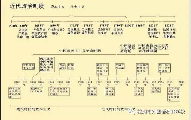 5,八国联军侵华战争:1900——1901年·········义和团运动 6