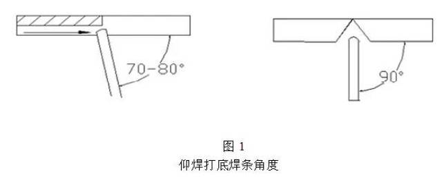 手工电弧焊对接仰焊单面焊双面成型操作步骤方法(附参考)