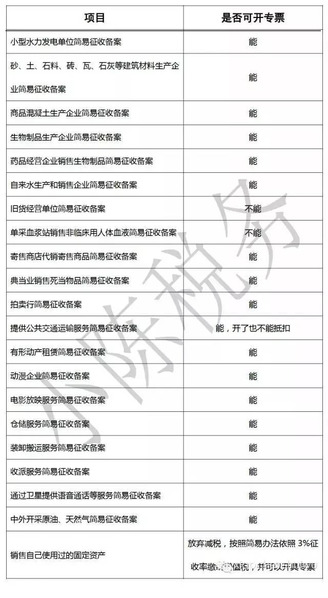 简易征收可以开专票吗