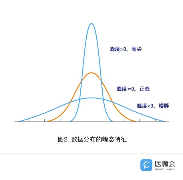 服从正态分布_已知某种白炽灯的寿命服从正态分布_高考志愿填写专业服从走读服从