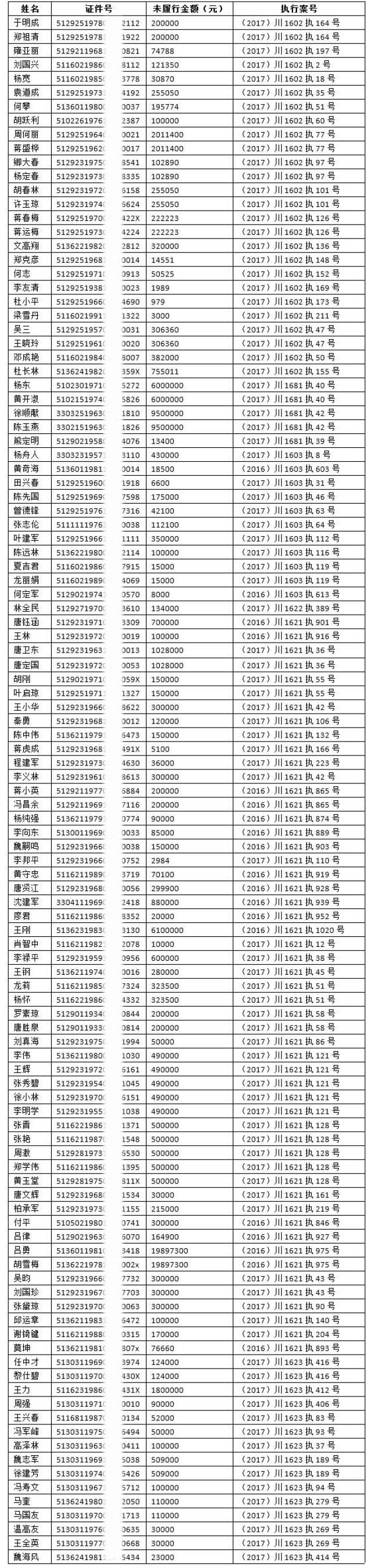 广安失信企业名单(11条)