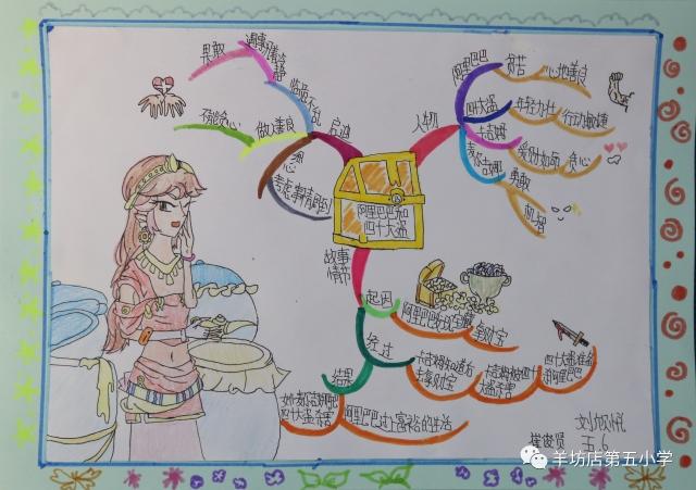 【羊五小项目学习】"一千零一夜 思维导图"学习成果发布会(五年级)
