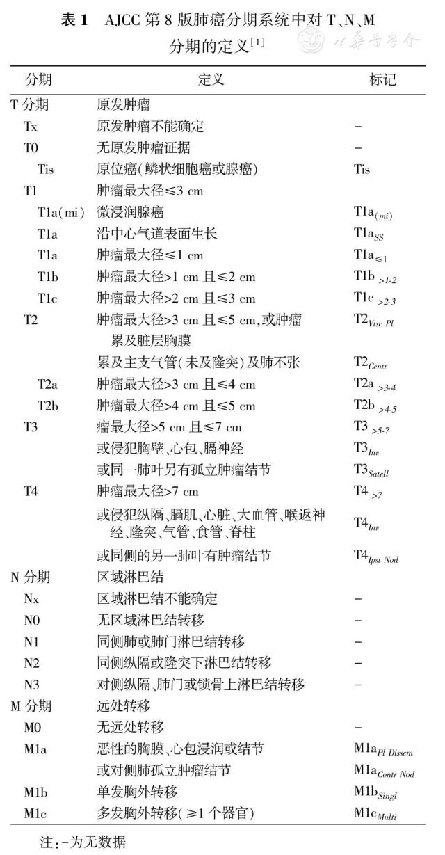 李辉|读ajcc第八版肺癌分期系统引发的思考