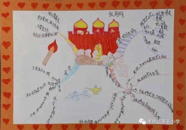 【羊五小项目学习】"一千零一夜 思维导图"学习成果发布会(五年级)