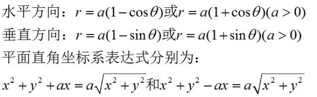 数学的浪漫:延续笛卡尔心形线的爱情故事