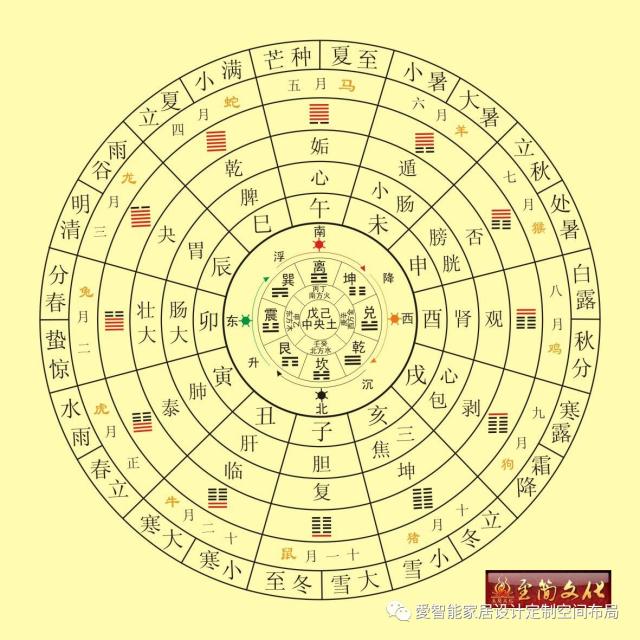 道家的哲学是哲学的最高境界,最根本的揭示了世界变化的本质.中