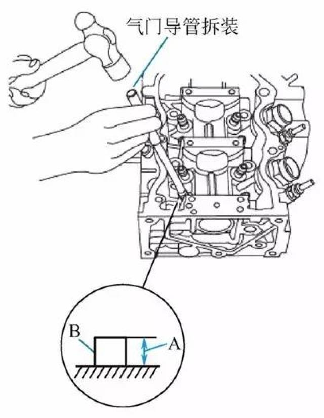 手把手教你发动机气门组件的装配方法