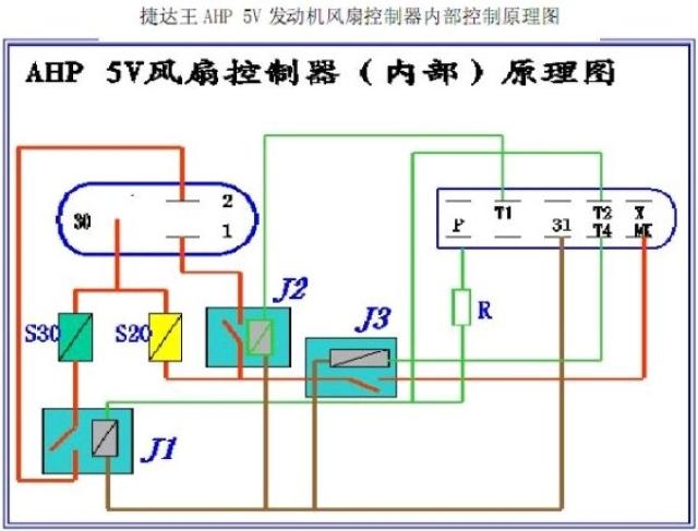 捷达风扇控制器,从原理车型症状分析