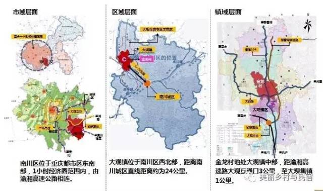 案例分析-重庆市南川区大观镇金龙村规划