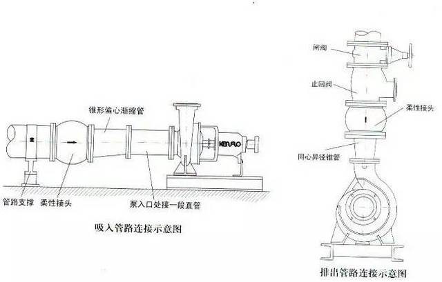 水泵安装秘籍 管道选型 管路安装学之"葵花宝典"