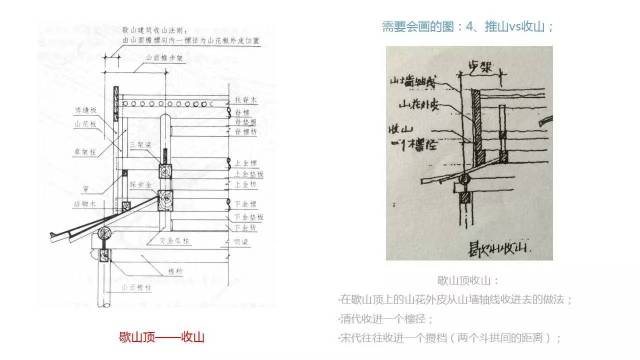 屋顶起翘的几种形式 说完了收山和推山,接下来我们再来说屋角起翘的