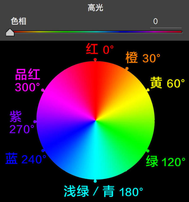 常被忽视的调色神器 分离色调工具教程