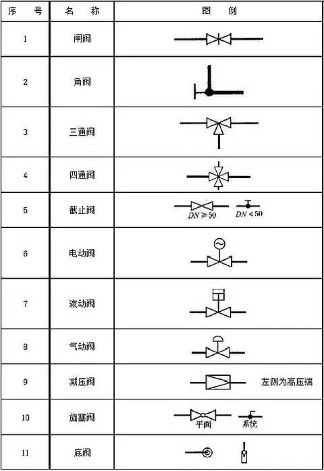 阀门图例符号大全,干空压机的需要认识多少才算合格?