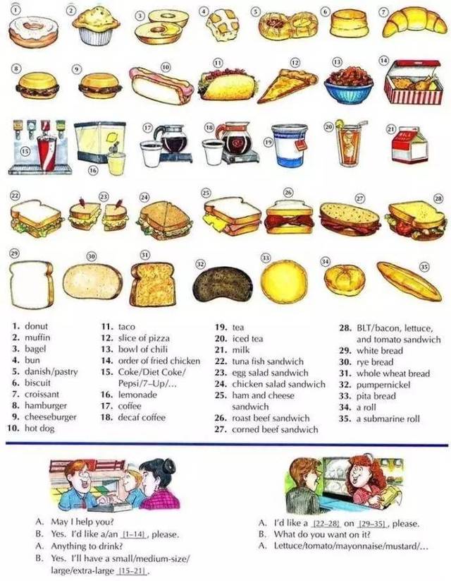 看图学习:各种食物的英文词汇,太全了,收藏起来吧