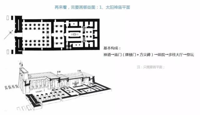 理论抄绘 | 外建史脉络分析 古埃及