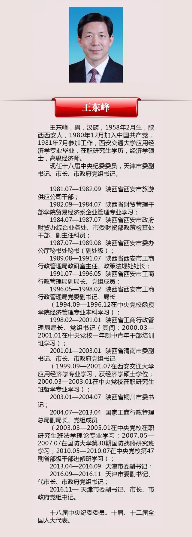 中共天津市第十一届委员会常委简历