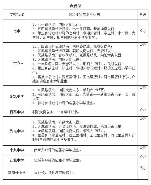 【今日话题】2017年保定主城区小学,初中划片公布!