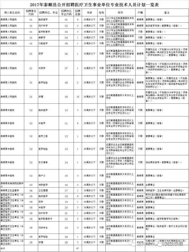 泰顺人口多少_泰顺这些人获奖啦 看看有没有你认识的