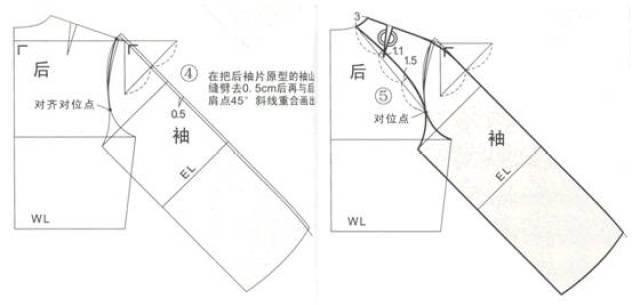 插肩袖袖山高与袖肥的变化