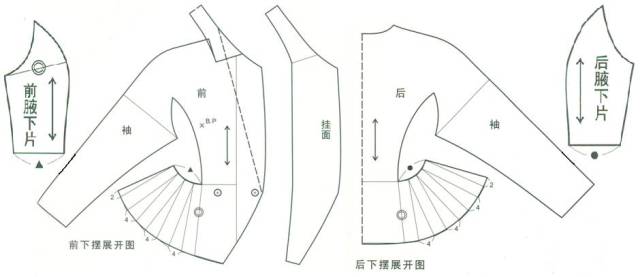 刀背缝插肩袖  相关推荐 超简单的插肩袖画法 合体连身袖女装制版方法