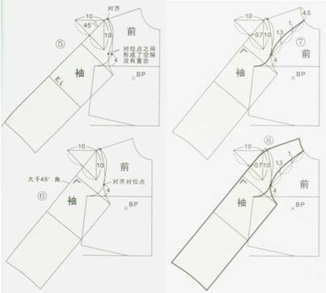 搭肩袖怎么制图_插肩袖连衣裙结构制图(2)