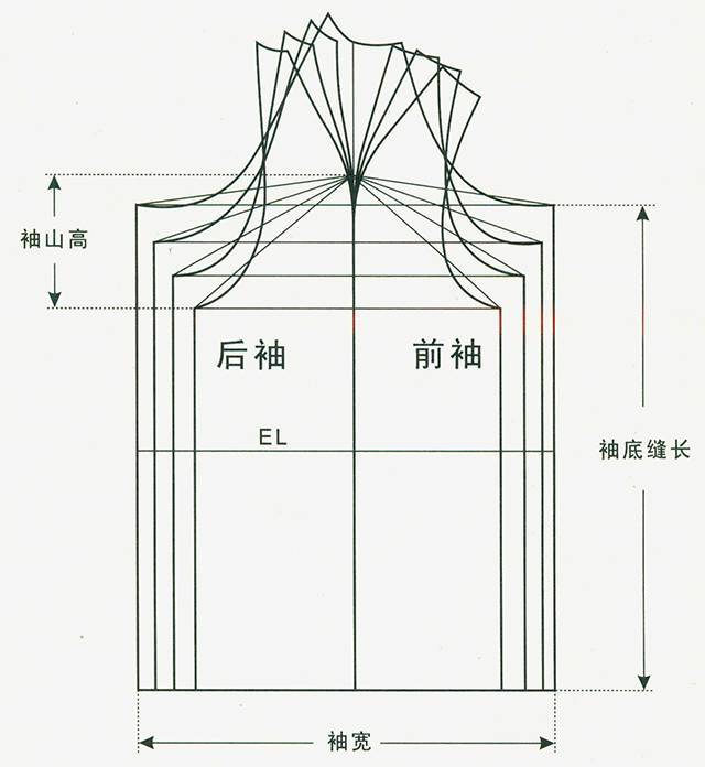 相关推荐 超简单的插肩袖画法 合体连身袖女装制版方法 品牌插肩袖和