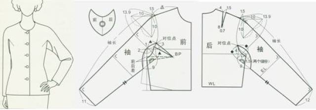 插肩袖的构成原理  1,刀背缝插肩袖  相关推荐 超简单的插肩袖画法