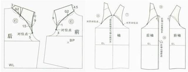 四款典型连肩袖的结构图整理