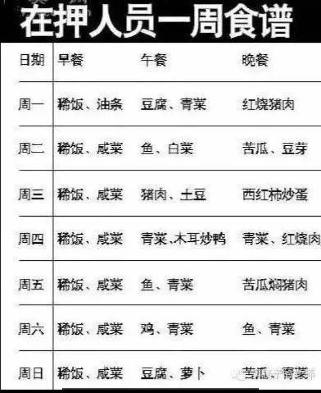 美国监狱伙食比咱过年吃的都好!有人进去就不想出来!