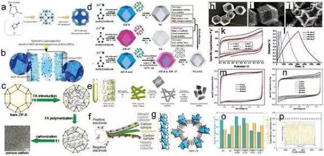 (a)mof-867及nmof sc的结构和超级电容器性能(b)长度和形状不同的锆