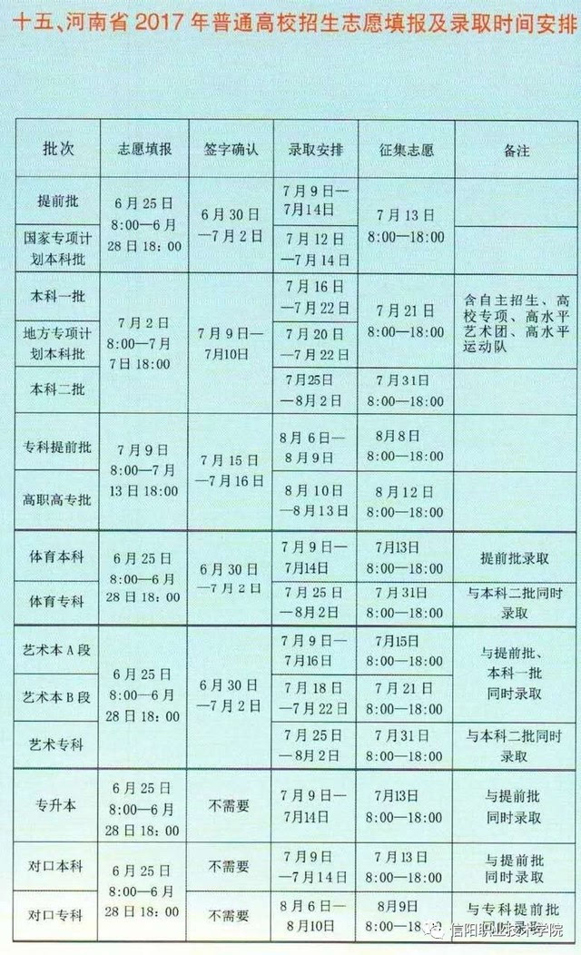 2017年信阳职业技术学院普通专科招生简章