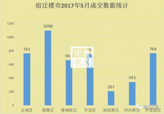 宿迁十四五gdp_十四五 GDP增速为何不设量化目标(2)