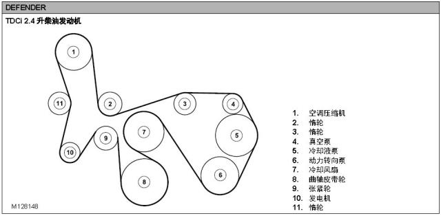 路虎十几款发动机皮带安装走向图!